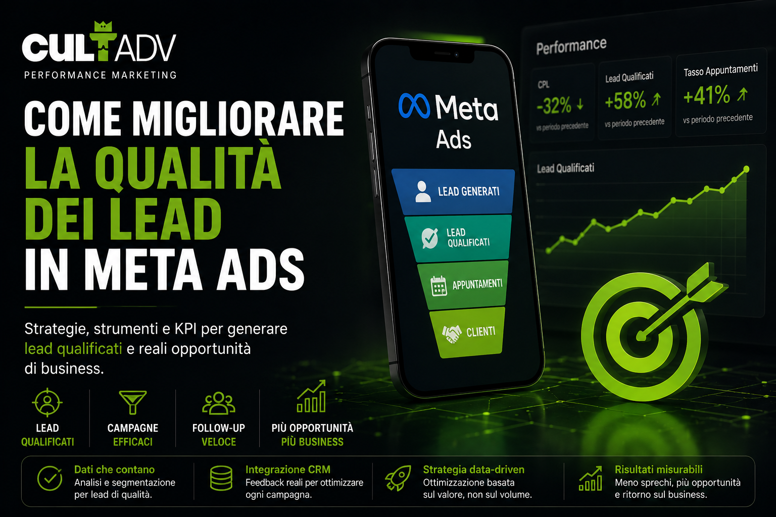Qualita lead Facebook Meta Ads: come ottimizzare oltre il CPL