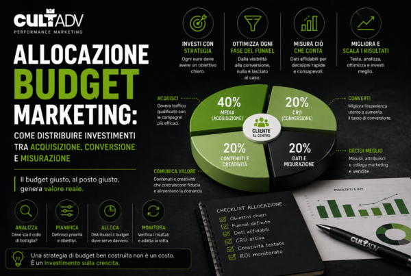 allocazione budget marketing