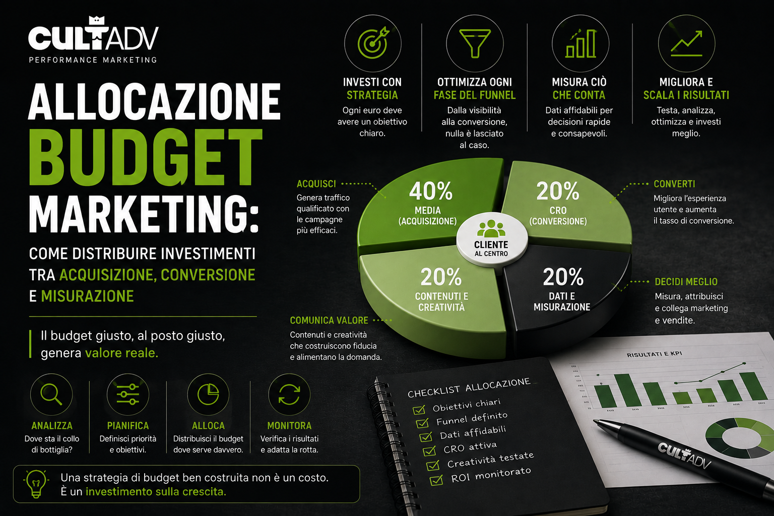 Allocazione budget marketing: come distribuire gli investimenti senza sprecare crescita