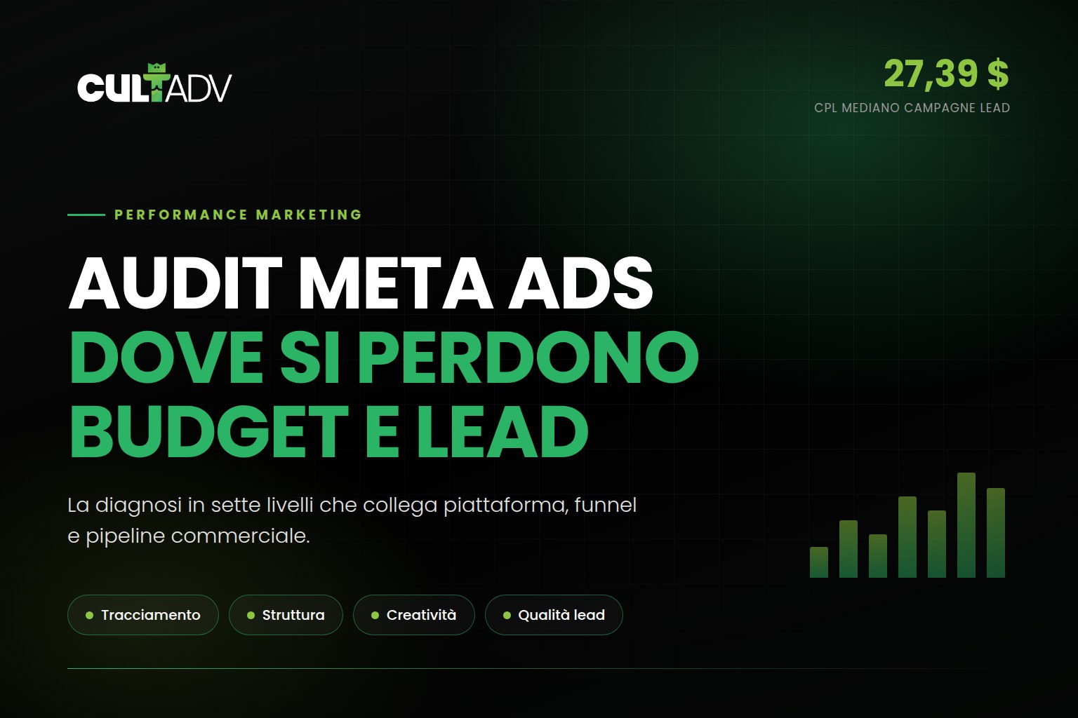 Audit Meta Ads: come individuare gli sprechi che abbassano qualità dei lead e ROI