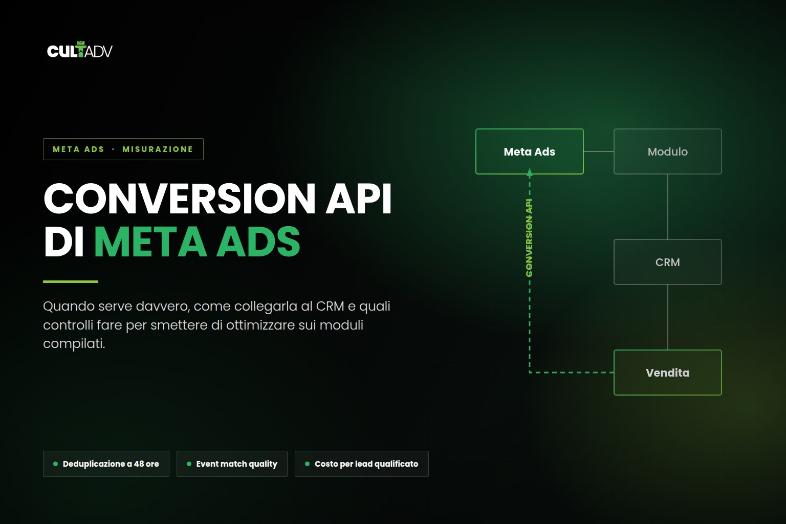 Conversion API di Meta Ads: quando serve davvero e come usarla per migliorare la lead generation