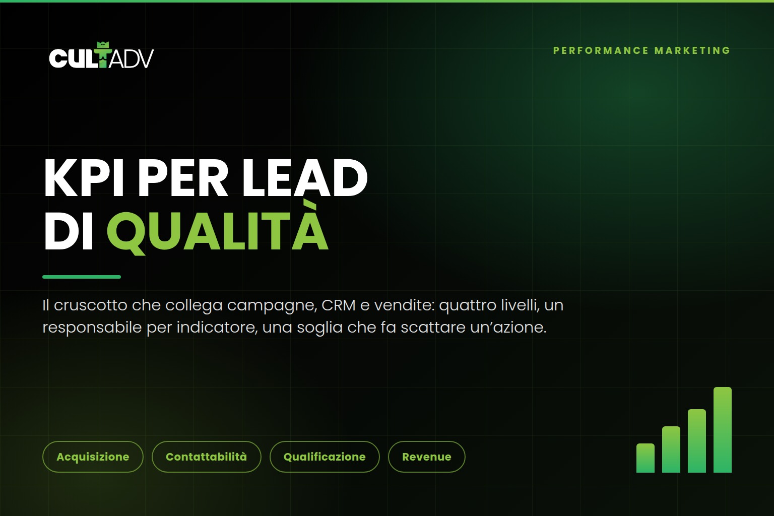 KPI per lead di qualità: il cruscotto che collega campagne, CRM e vendite