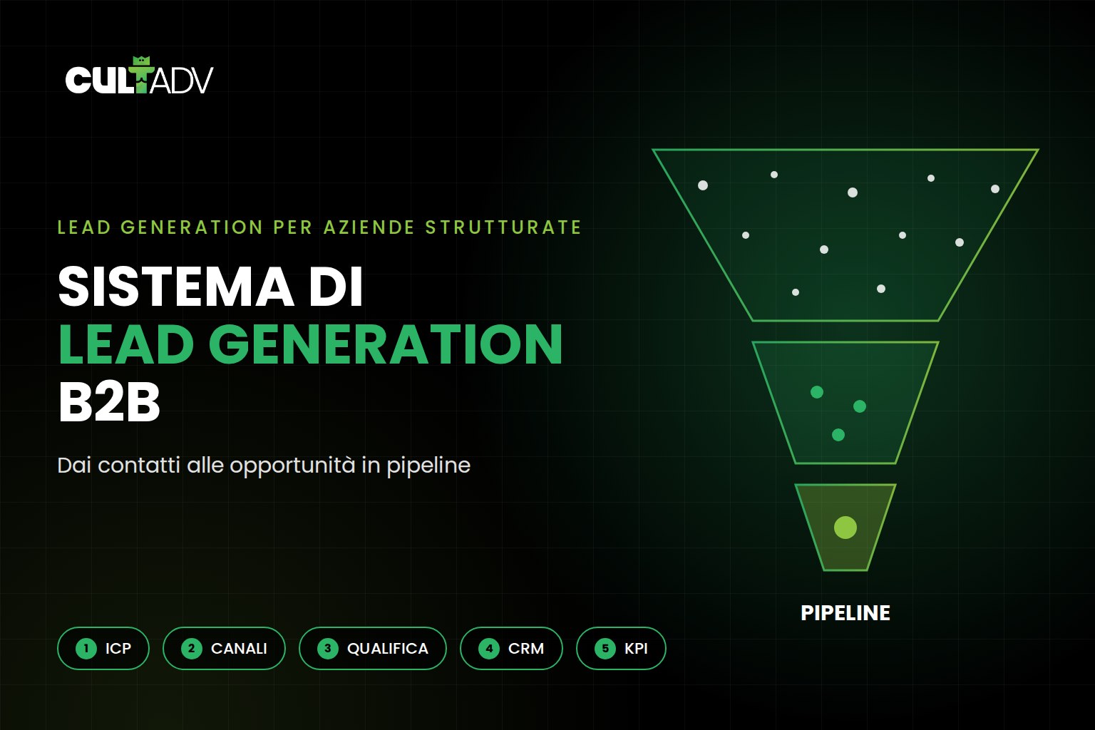 Sistema di lead generation B2B: come costruirlo per generare opportunità, non solo contatti