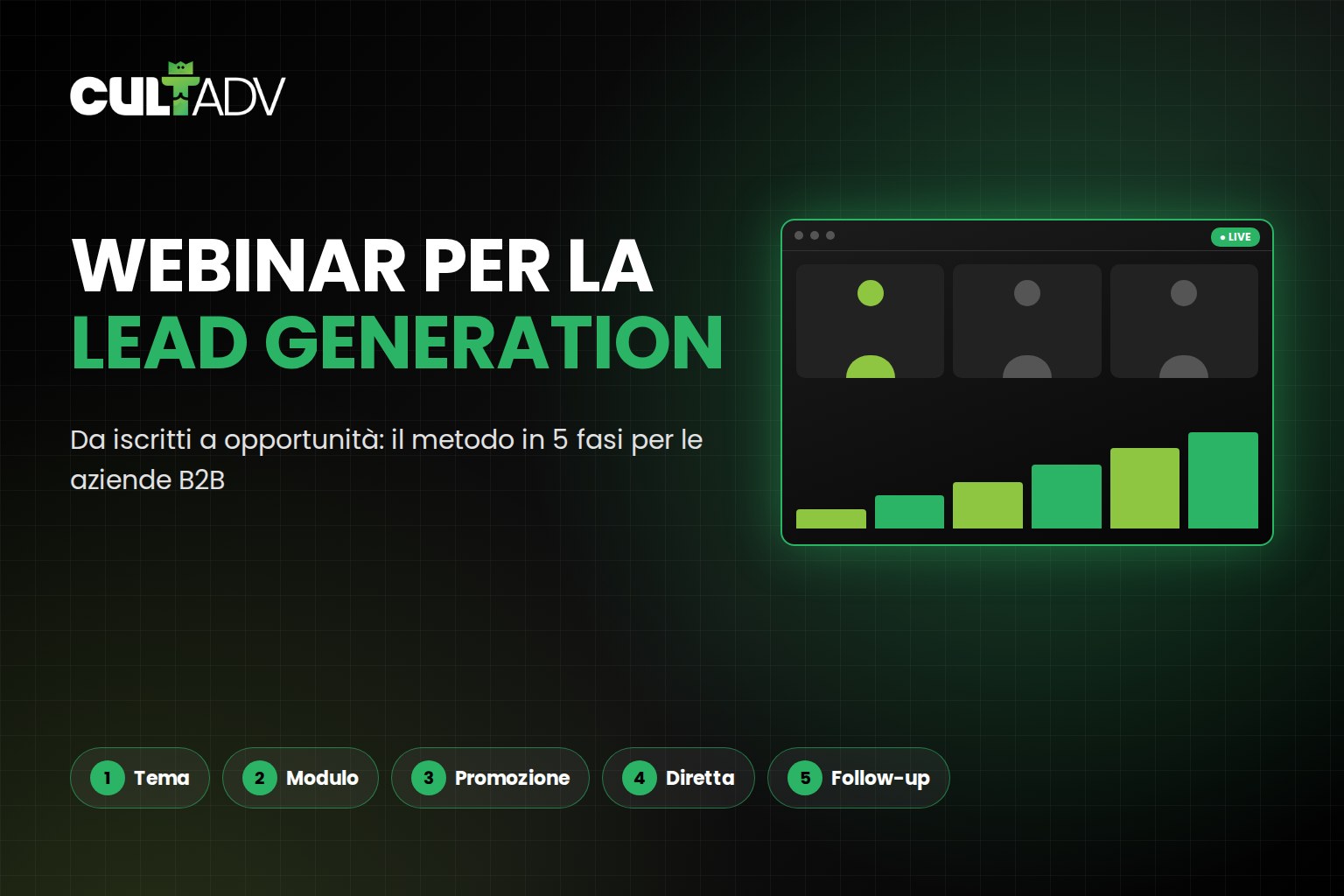 Webinar per la lead generation B2B: come progettarli per generare opportunità, non solo iscritti