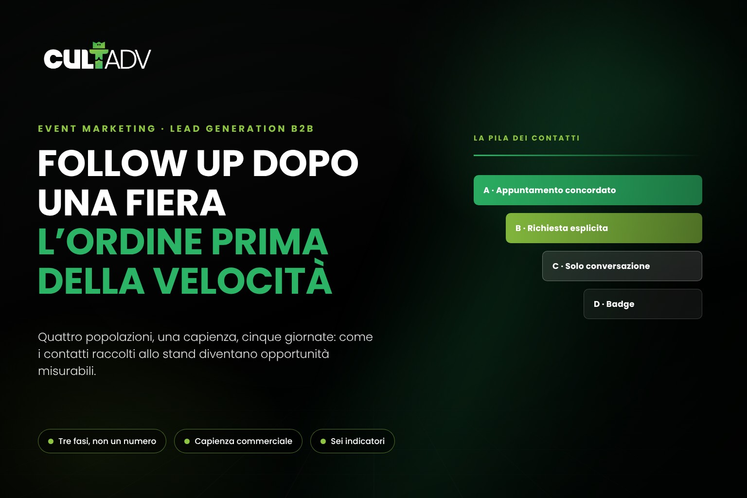 Follow up commerciale dopo una fiera: come trasformare i contatti raccolti in opportunità
