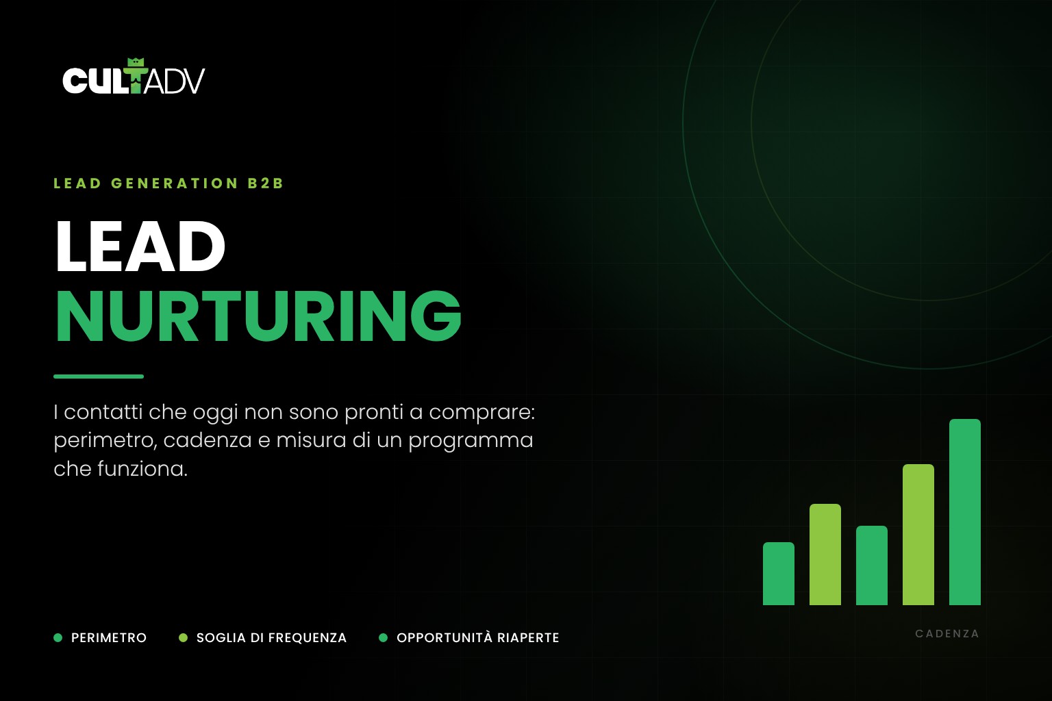 Lead nurturing B2B: come gestire i contatti che oggi non sono pronti a comprare